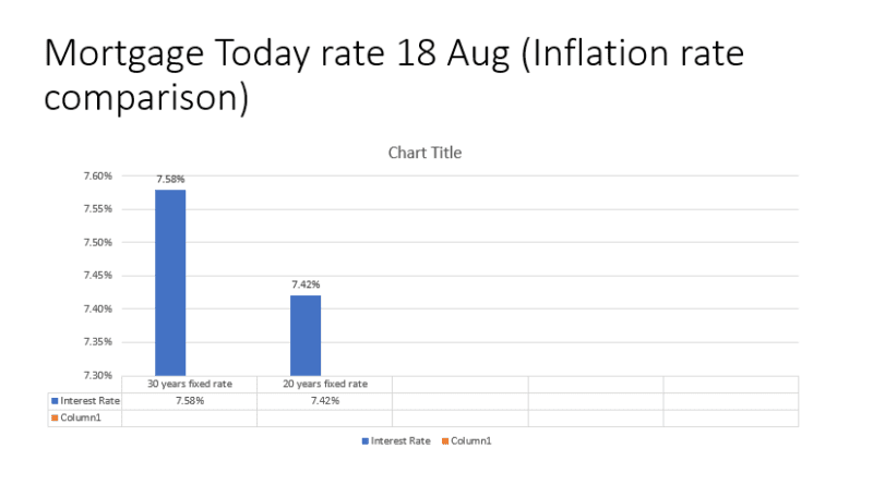 Uae Interest Rates Mortgage rate today in UAE « Neowiz Marketing